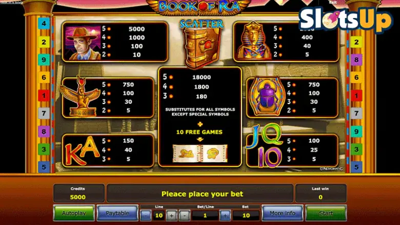 Book of Ra nyereménytáblázat