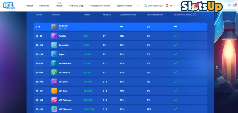 Ice Casino online kaszinó hűségprogram